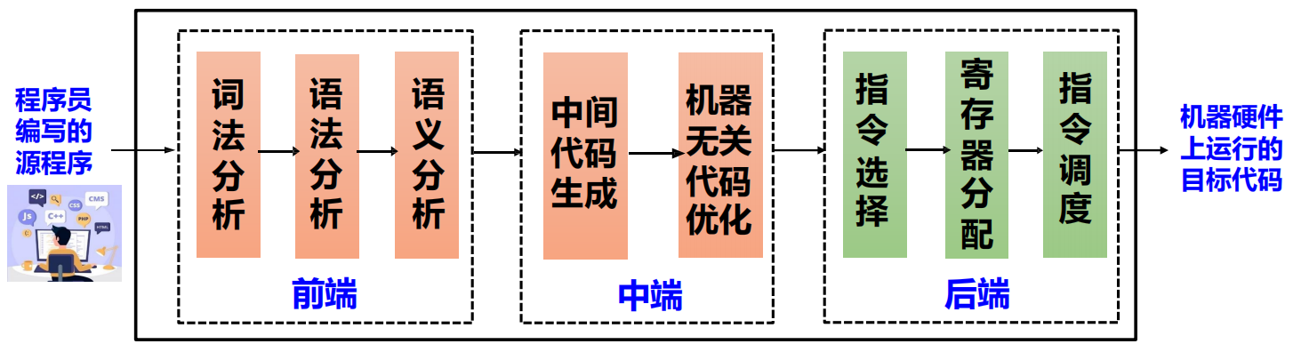 image-20250427101150748